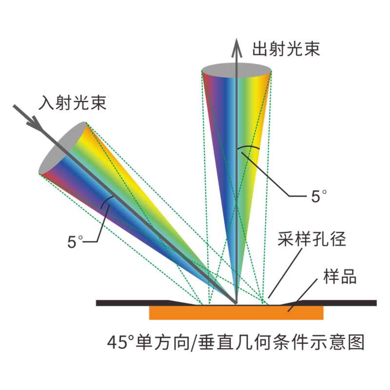 卓越光學(xué)，精準(zhǔn)無誤