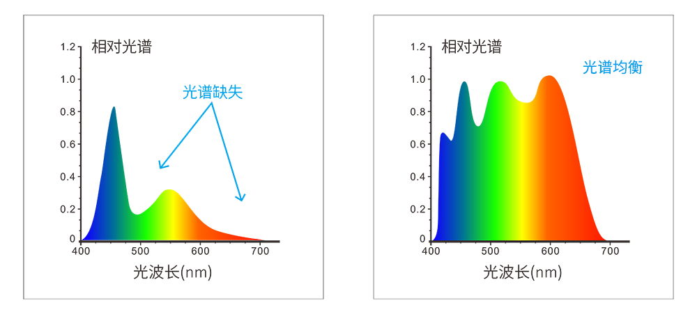 高性能分光系統(tǒng)