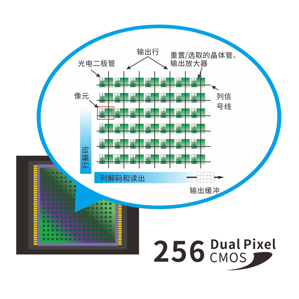 高性能雙陣列傳感器